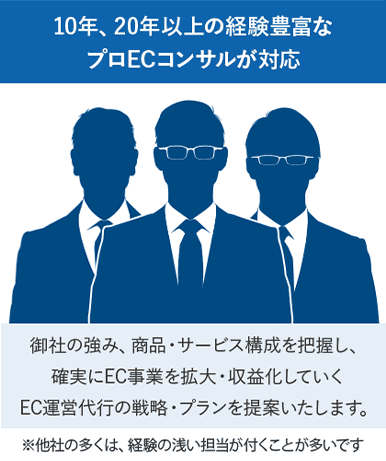 10年、20年以上の経験豊富なプロECコンサルが対応