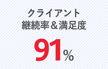 クライアント継続率＆満足度91％