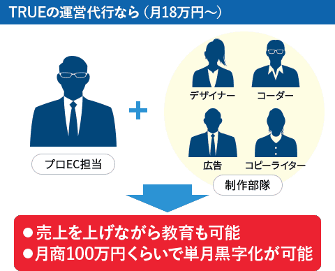 TRUEの運営代行なら(月18万円〜) 売り上げを上げながら教育も可能 月商100万円くらいで単月黒字化が可能