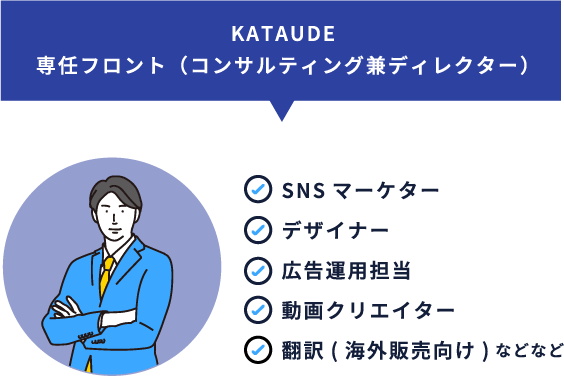 【KATAUDE専任フロント(コンサルティング兼ディレクター)】　SNSマーケター・デザイナー・広告運用担当・動画クリエイター・翻訳(海外販売向け)などなど