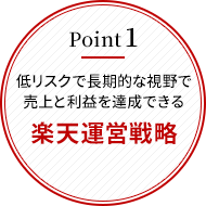 低リスクで長期的な視野で売上と利益を達成できる楽天運営戦略